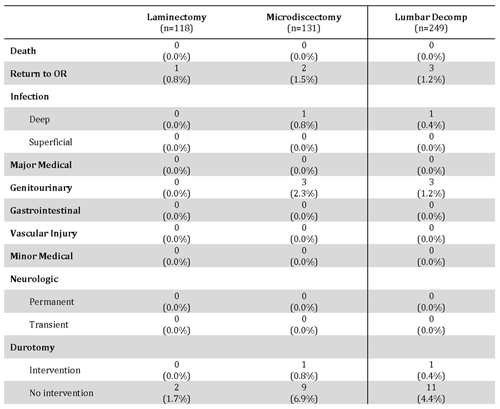 LMD Lam Data Table